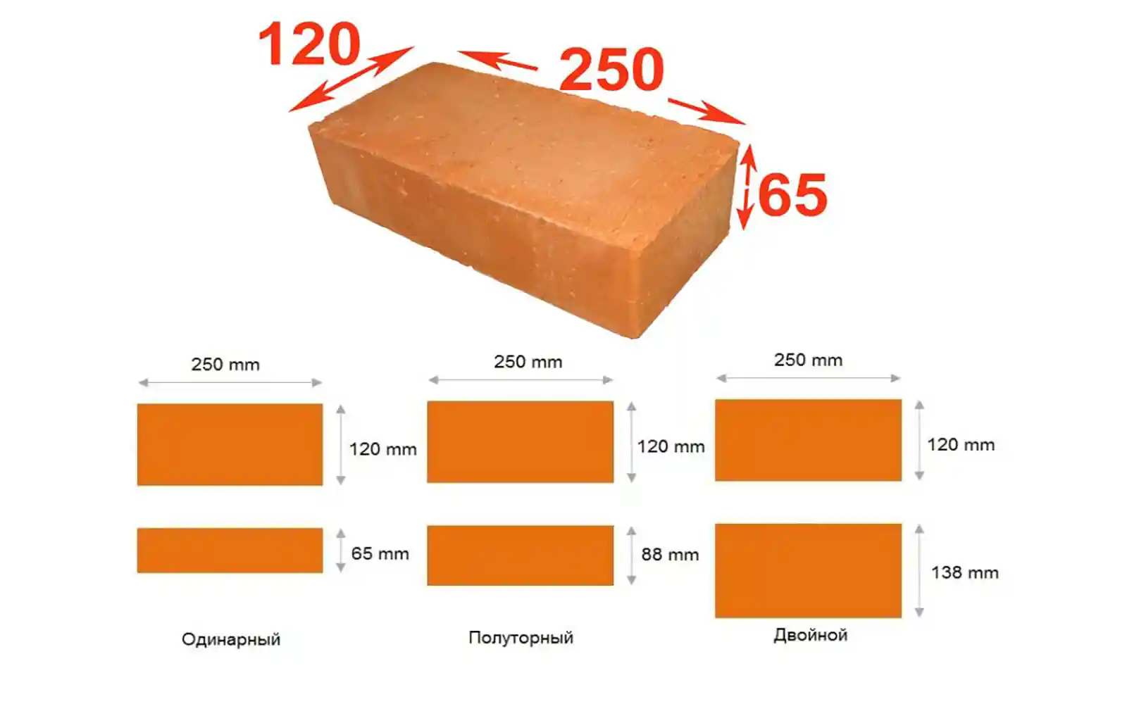 Размеры кирпича и его типы