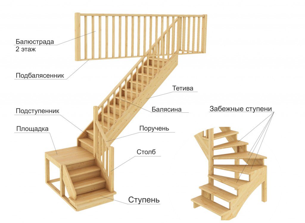 Конструктивные элементы лестницы